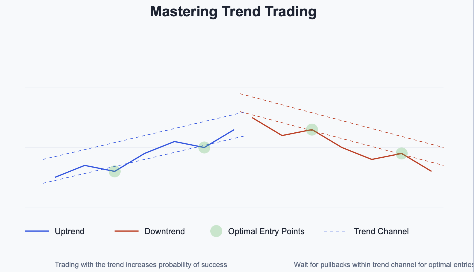 Mastering the Art of Trend Trading: A Blueprint for Success